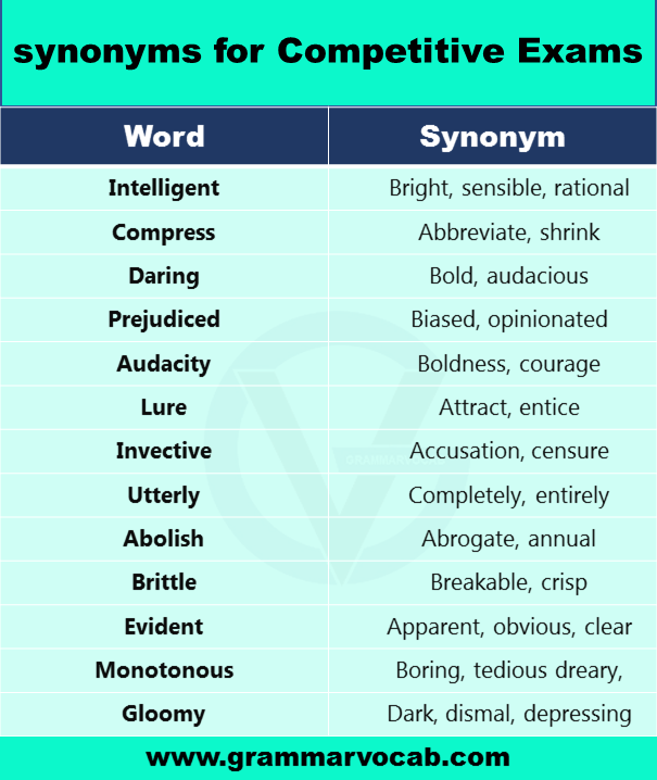 Important Synonyms for Competitive Exams GrammarVocab