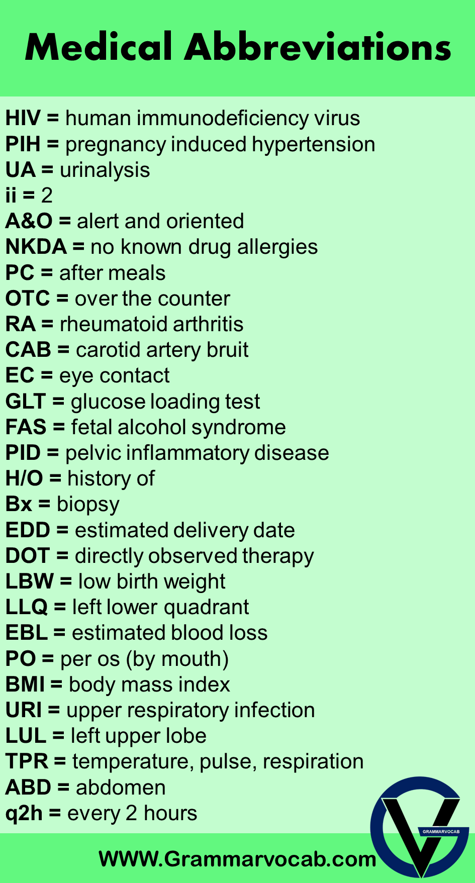 Most Common Nursing Abbreviations Medical Acronyms GrammarVocab