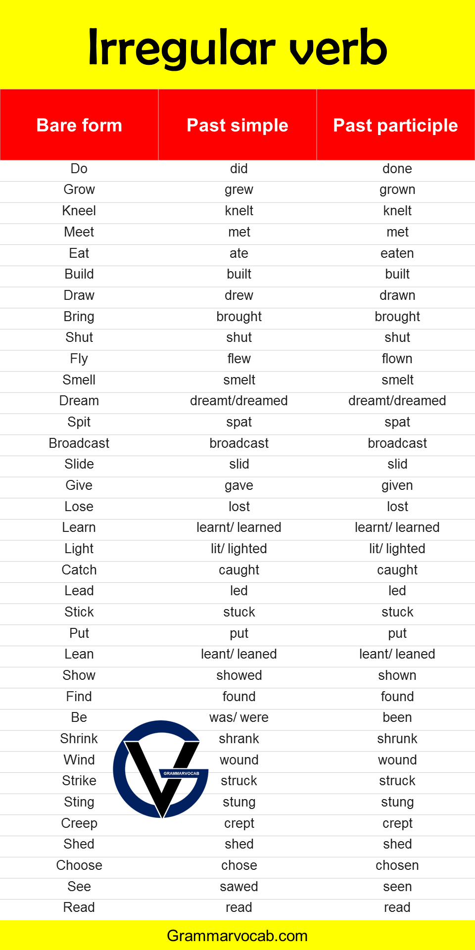 200 Irregular Verbs for Kids Definition, Examples & PDF Link GrammarVocab