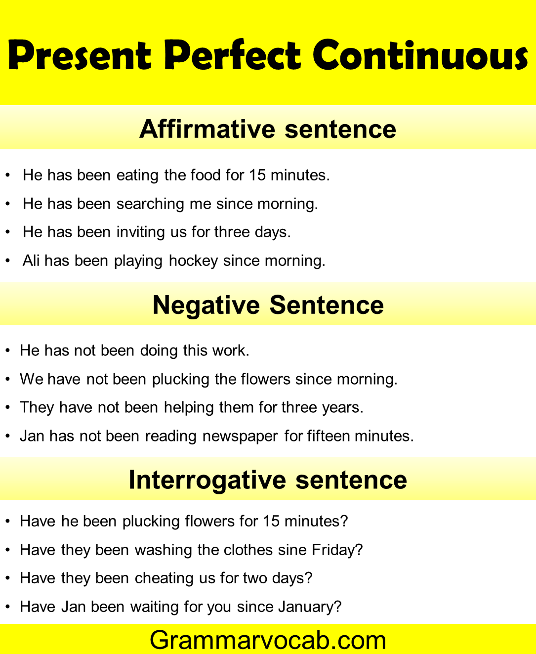 Present Perfect Continuous Tense Rules & Examples GrammarVocab