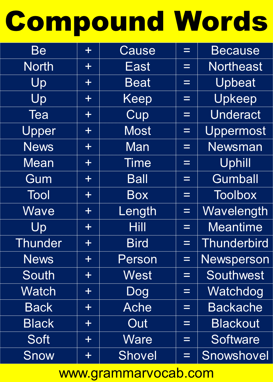 A List of Compound Words In Alphabetical Order GrammarVocab