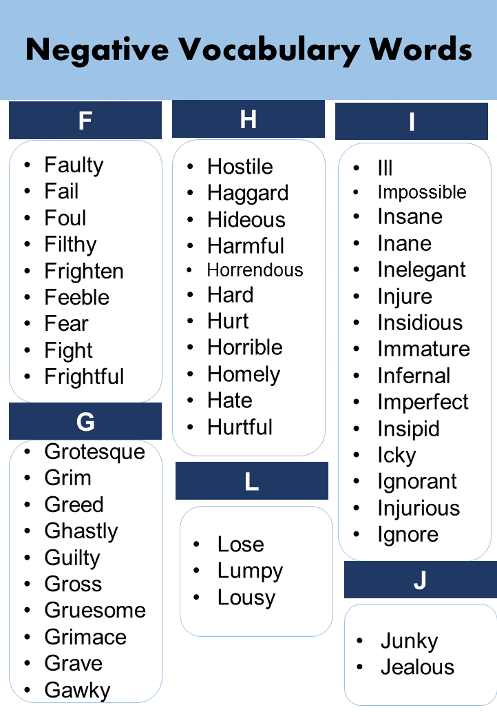 List of A to Z Negative Vocabulary Words In English PDF GrammarVocab