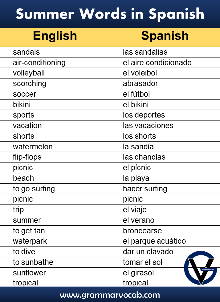 Summer Words in Spanish GrammarVocab