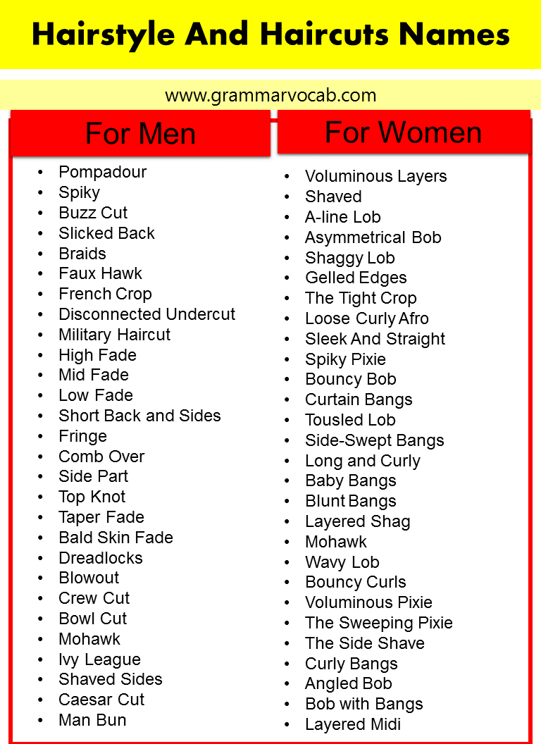 Hairstyle Names List For Men And Women GrammarVocab