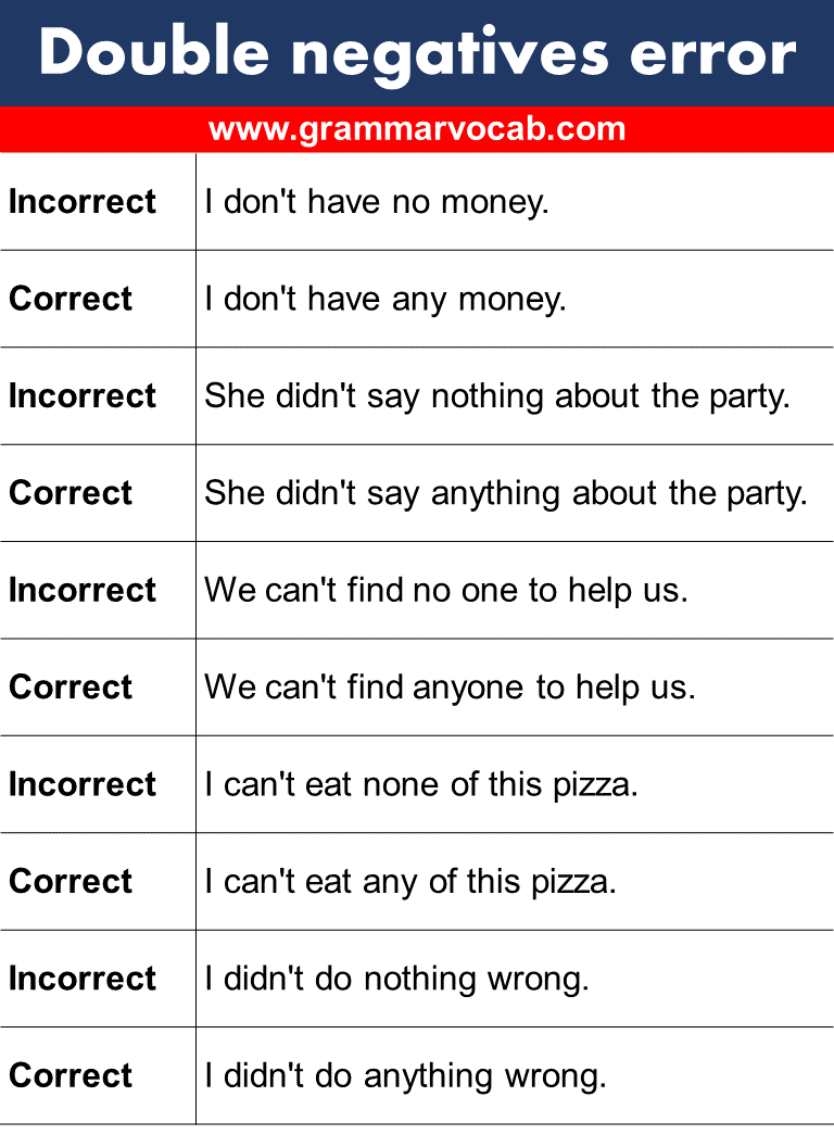 Types of Grammatical Errors GrammarVocab