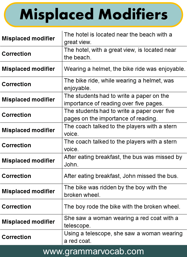 What is a misplaced modifier? GrammarVocab