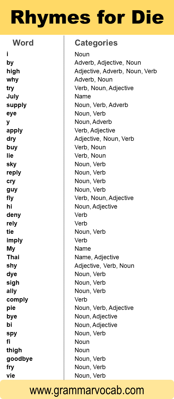 Words That Rhyme With Die GrammarVocab