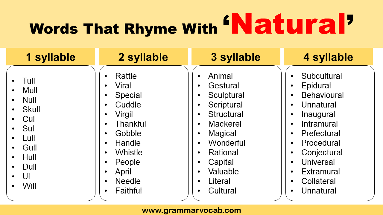 Words That Rhyme With Natural GrammarVocab