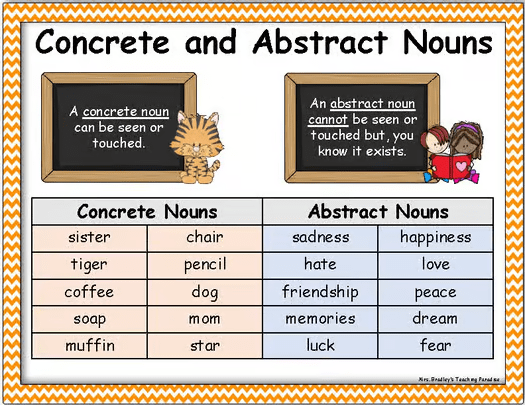Concrete and Abstract Nouns: Differences, Examples, and Usage