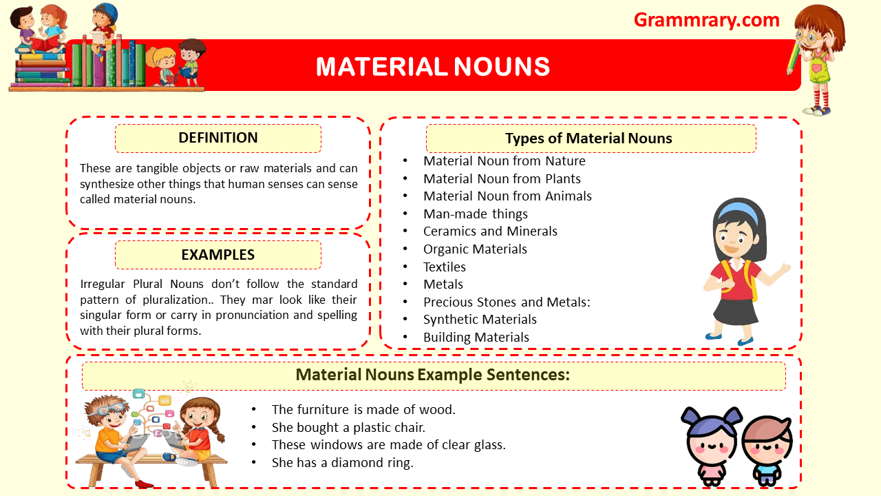 Material Nouns Definition, Examples, Types, List and Exercise