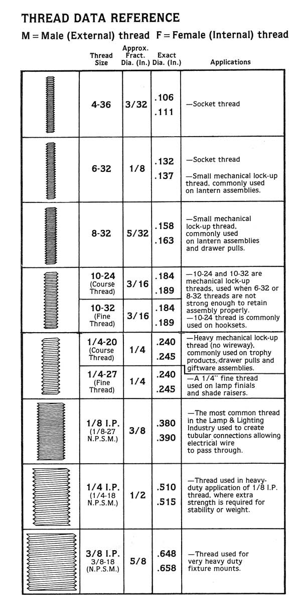 Thread Size Chart – Grand Brass Lamp Parts, LLC.