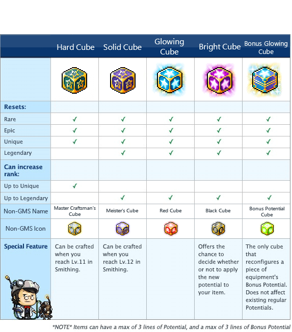Upgrading & Enhancing Equipment MapleStory Grandis Library
