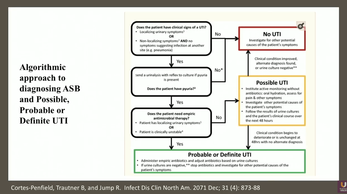 MultiDrug Resistance Bacteria Recent Trends in Uropathogens
