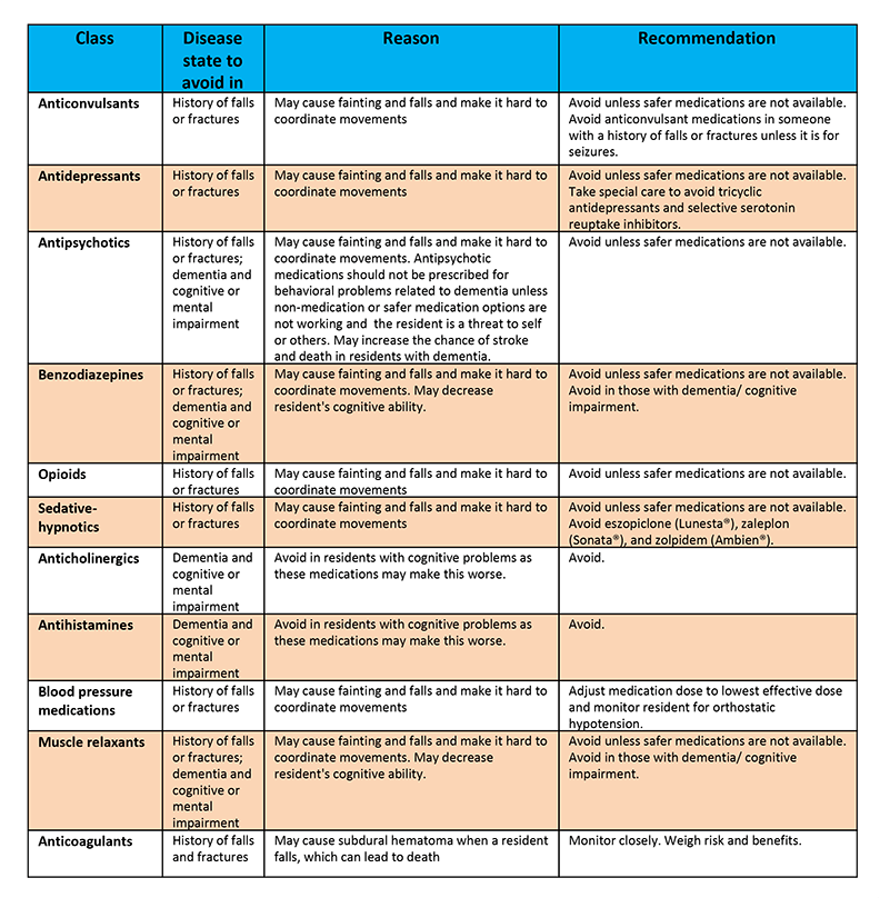 Medications That Increase Fall Risk Grane Rx
