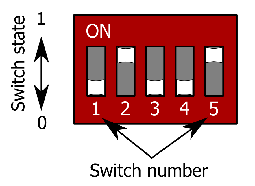 FileDipswitch.png Granite Devices Knowledge Wiki