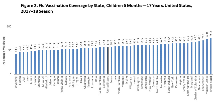 Flu vaccinations among children declined last year Granite Geek