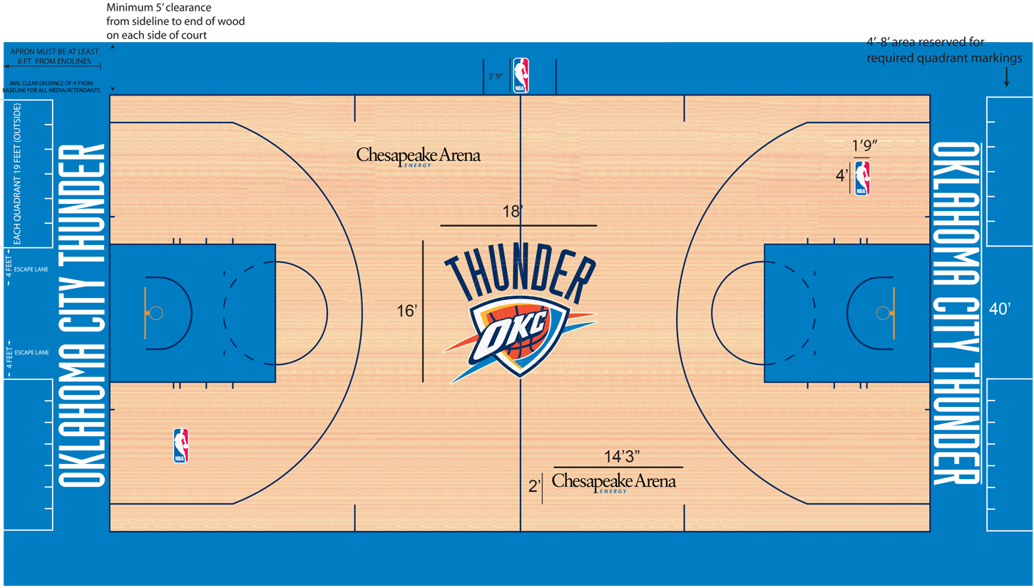 » The Definitive NBA Court Design Power Rankings