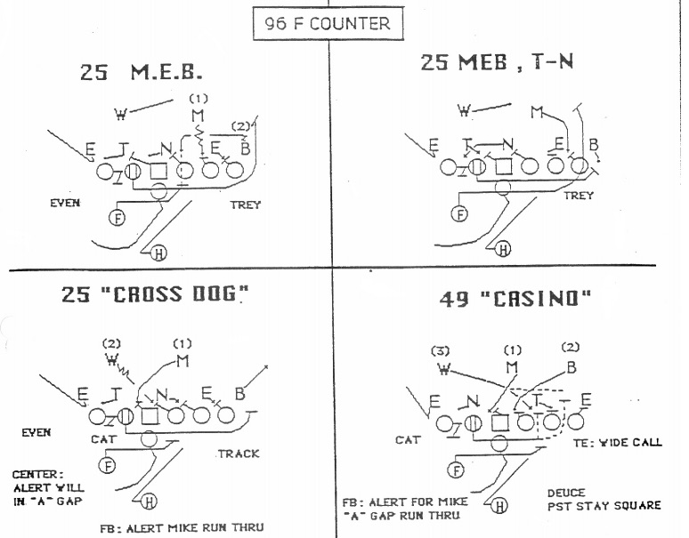 Nfl Playbook Plays