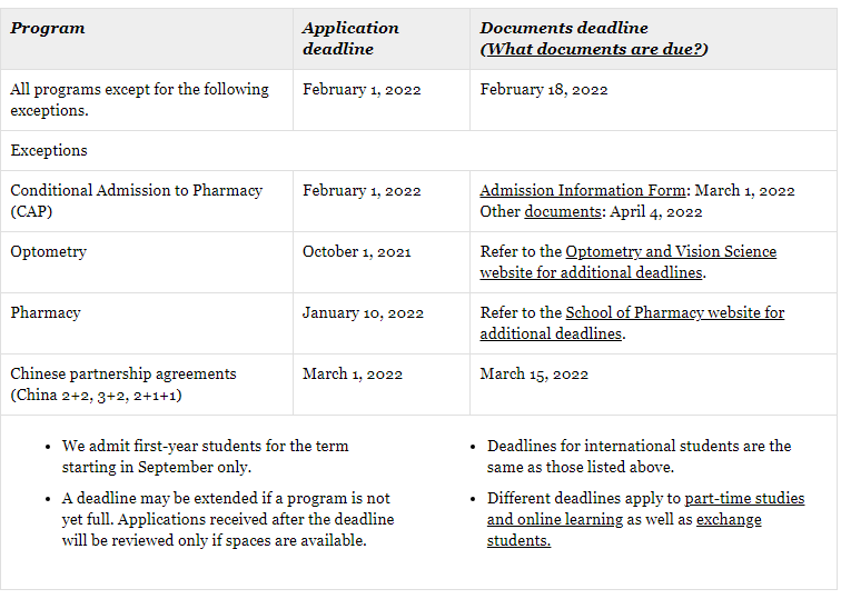 How to apply to Waterloo Ultimate University Guide GrantMe