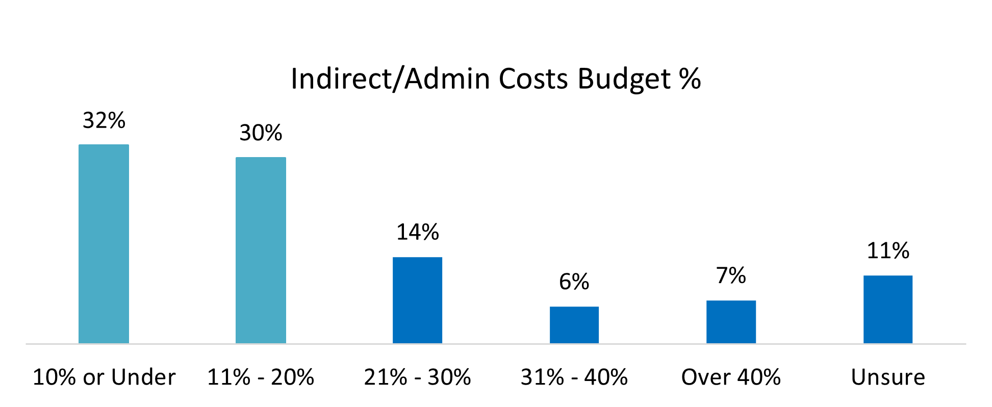 The 2023 Report GrantStation