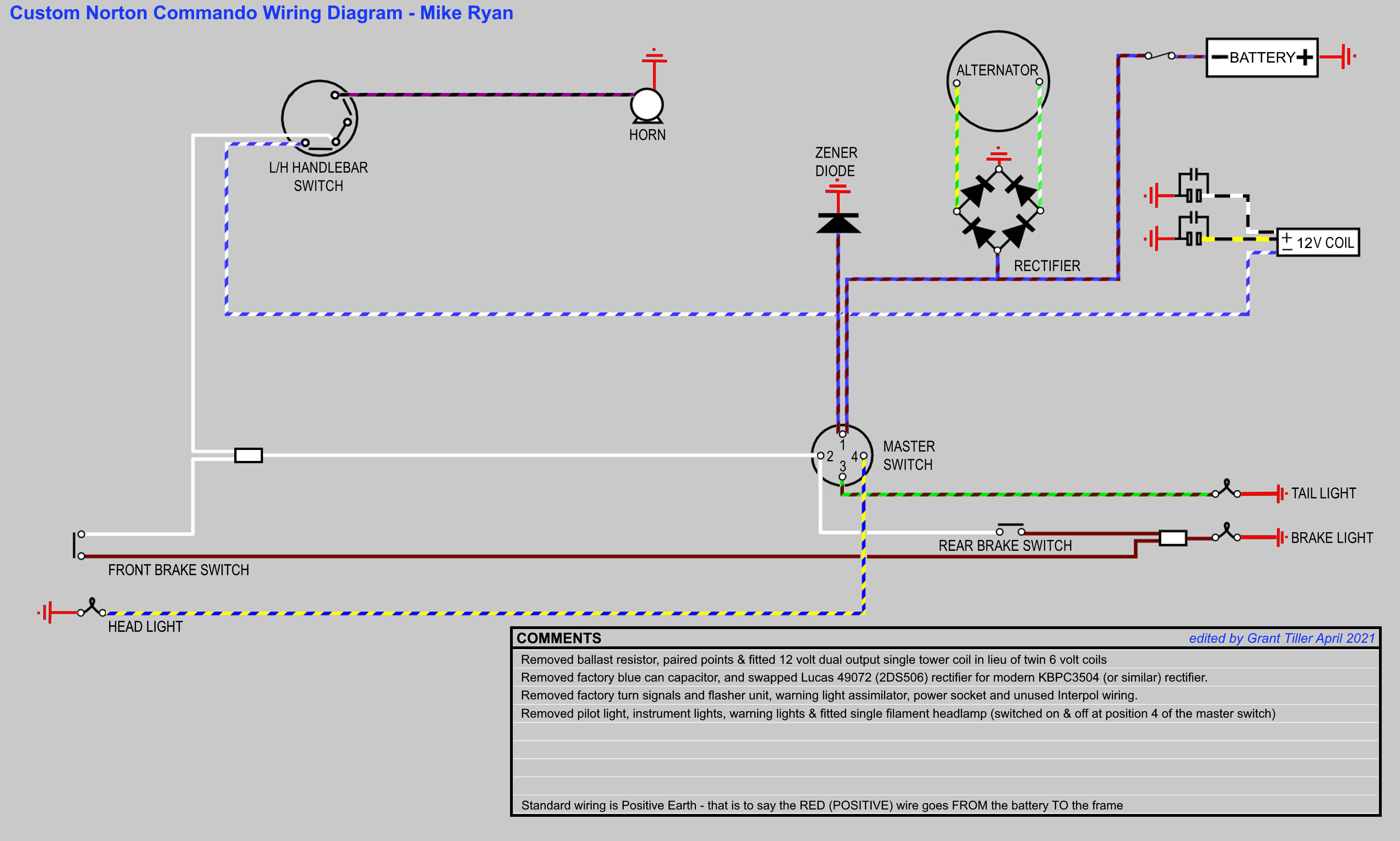 1971 Norton Commando Wiring Diagram Wiring Diagram