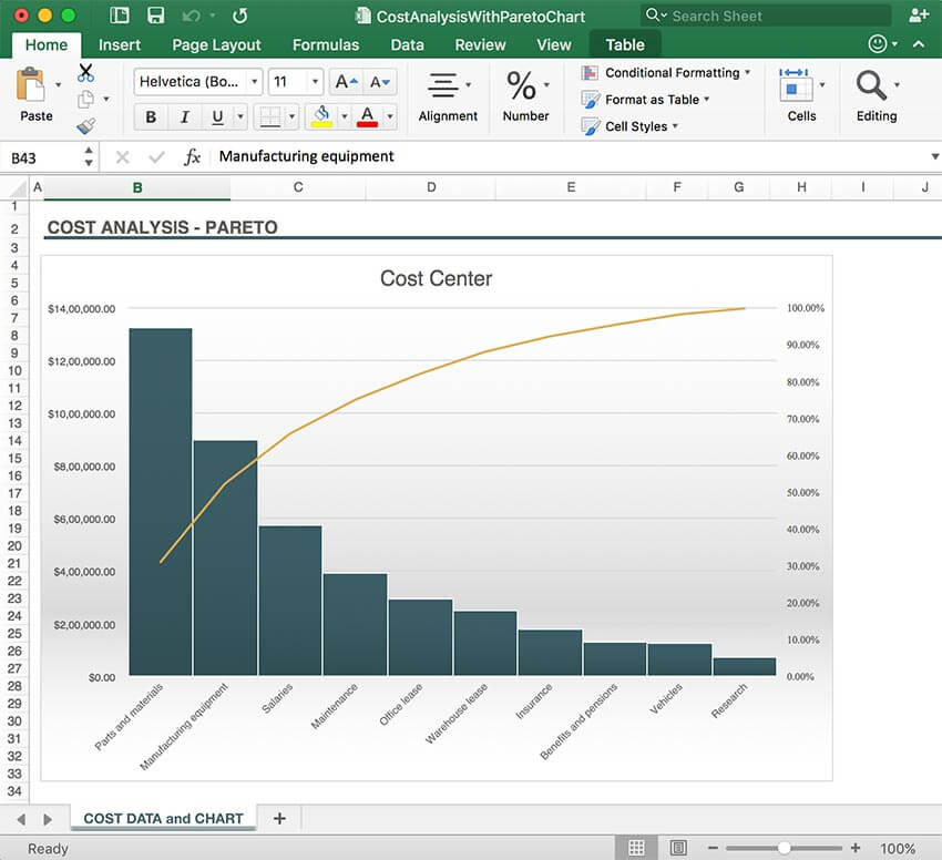 Introducing Excel library for Java GCDocuments