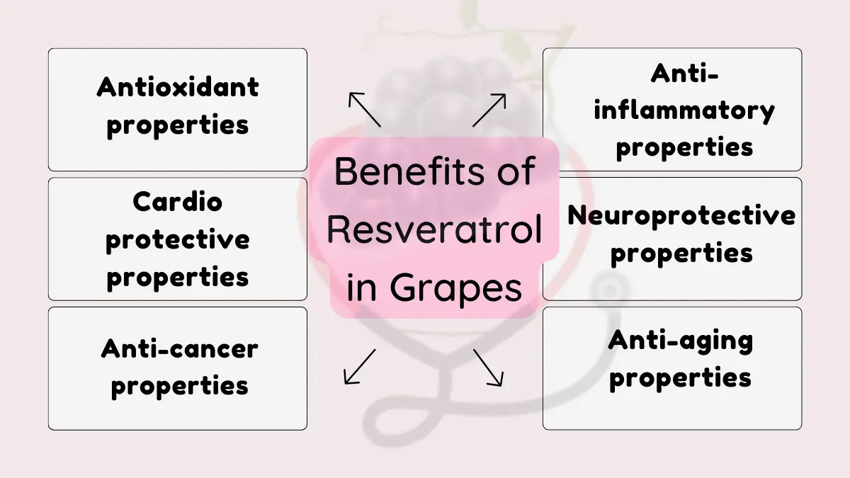 Benefits of Resveratrol in Grapes