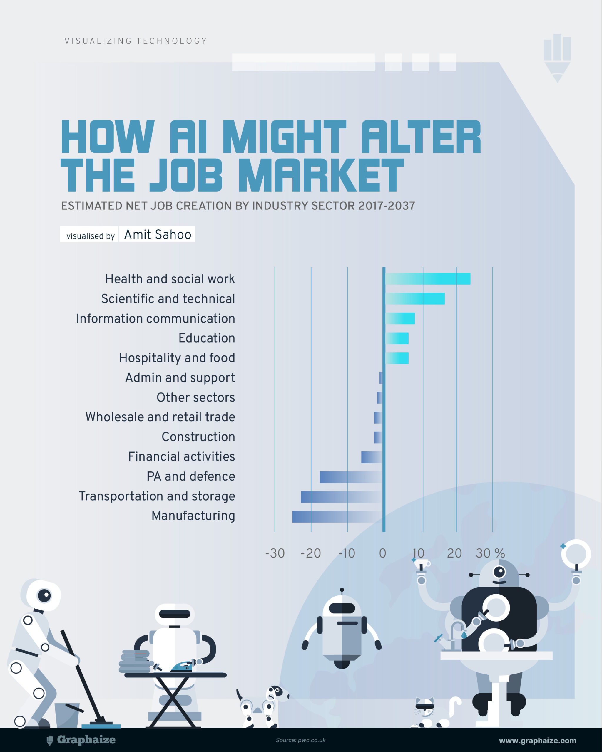 The Impact of AI on Jobs A Visual Breakdown(04)