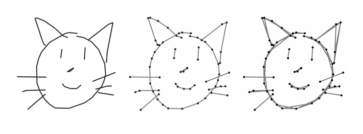 Freehand Sketches NTU Graph Deep Learning Lab