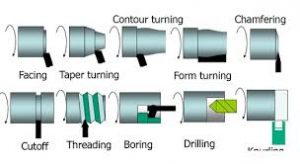 Tooling Types - Turning