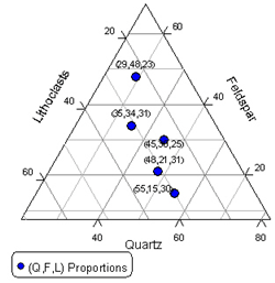 Ternary diagram feldspars - gsetaiwan