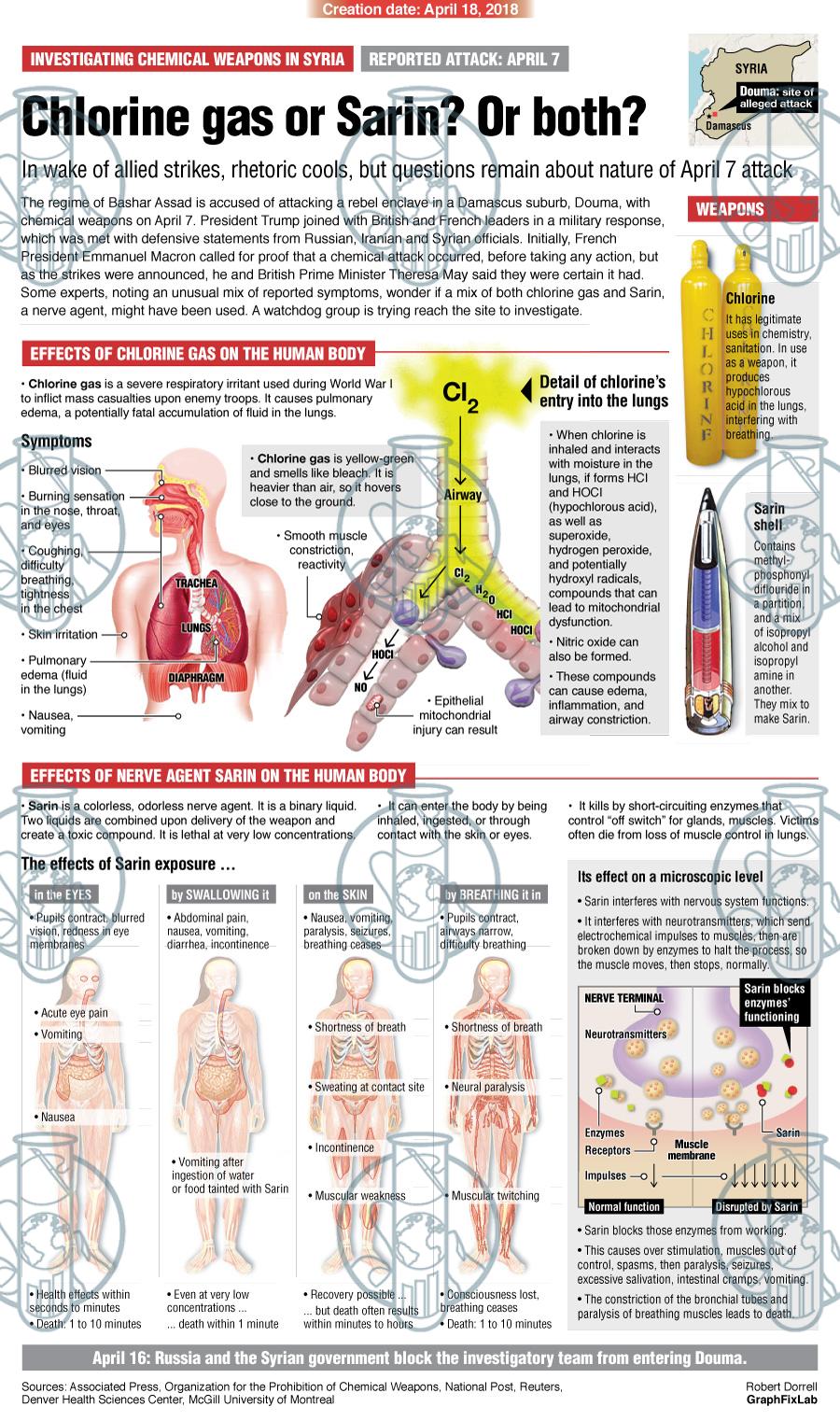 GraphFixLab Chlorine gas effects April 2018
