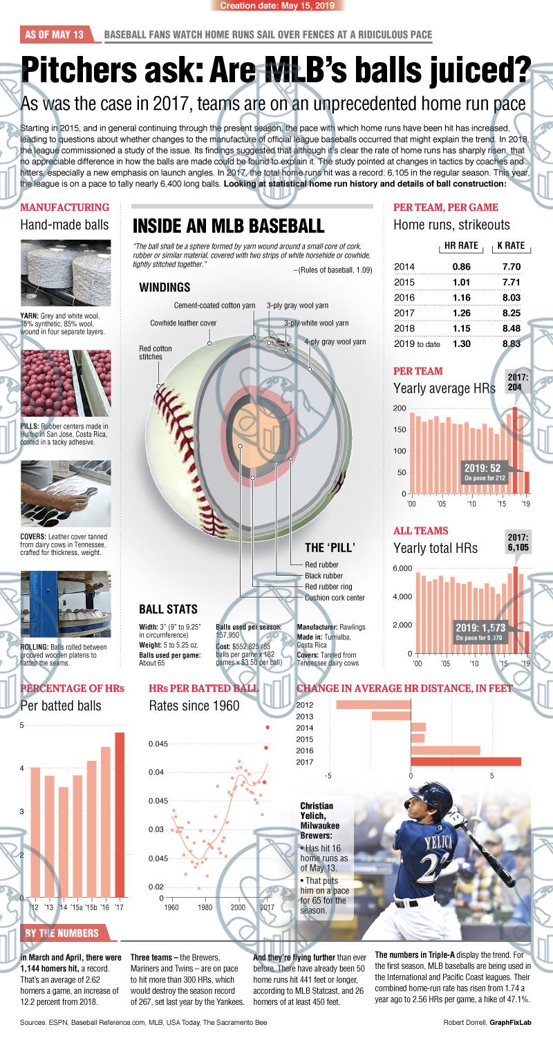 GraphFixLab Juiced balls MLB 2019