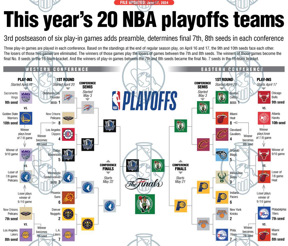 Nba Finals 2024 Bracket(03)