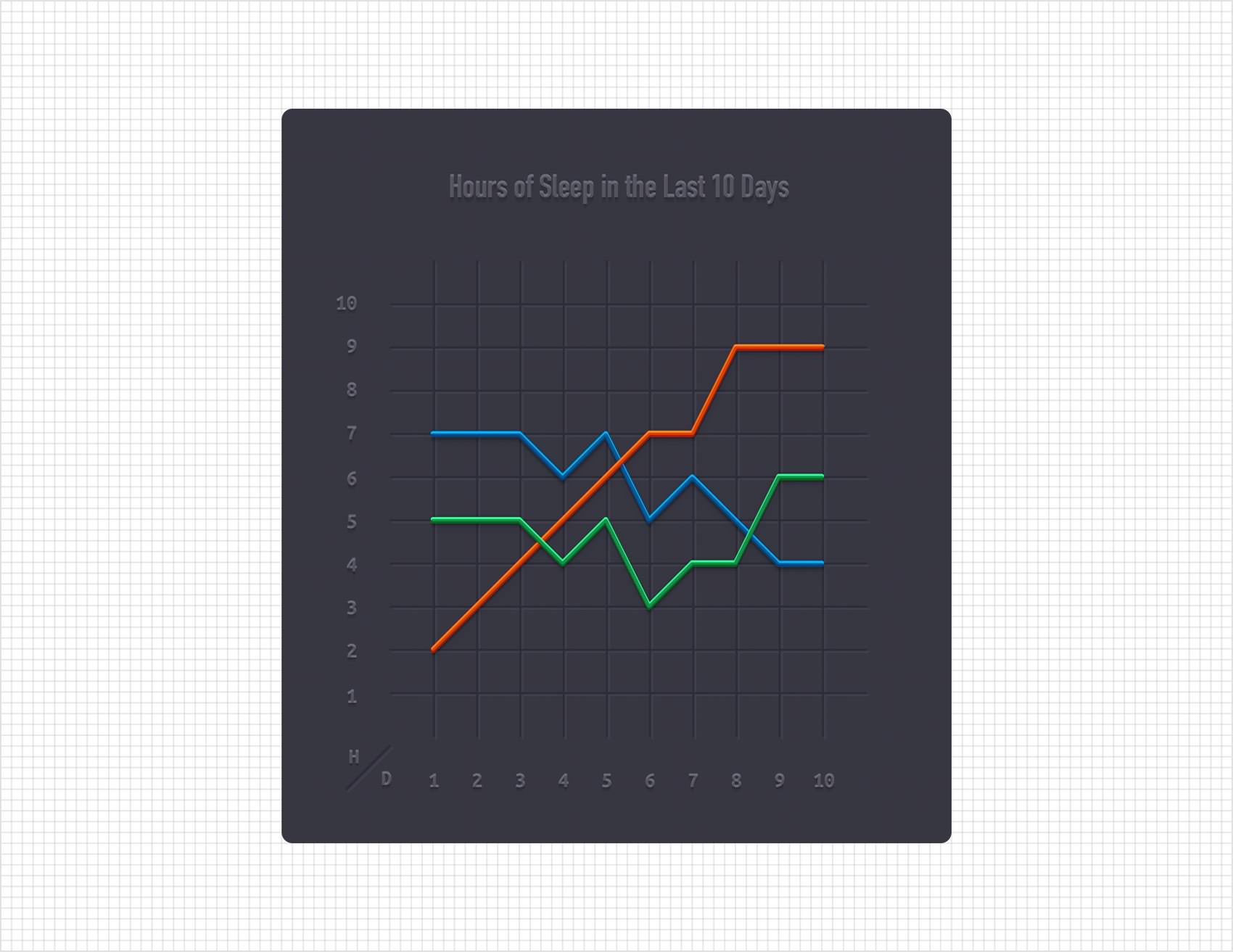 Graphic Create a Line Chart Design