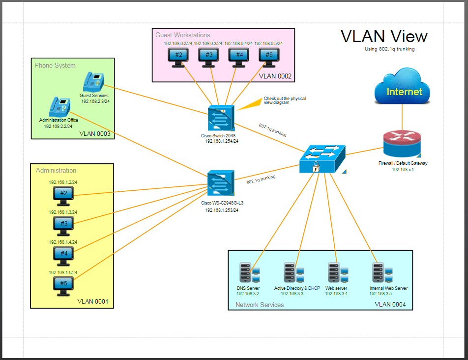 networkdocumentationsolution4 DCIM, Network Documentation, OSP