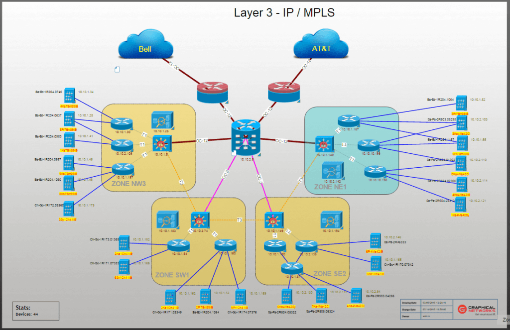 What is a Network Diagram? - Graphical Networks - DCIM, Network