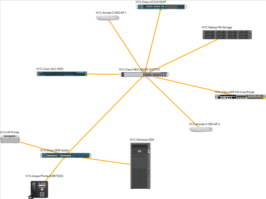 What is Automated Network Mapping? Graphical Networks DCIM, Network Documentation, OSP Software