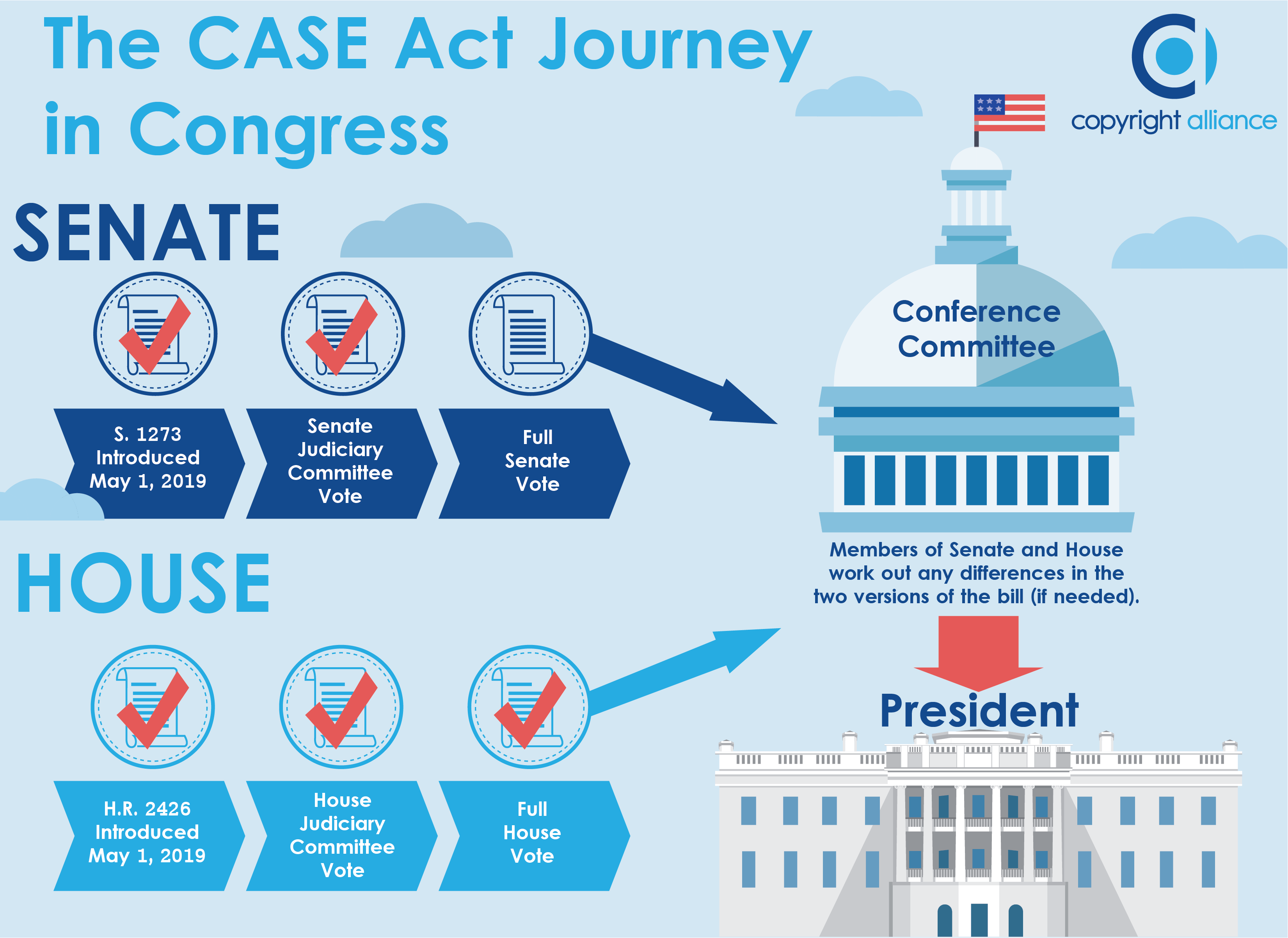 What to Tell Your Senators About the CASE Act The Graphic Artist Guild