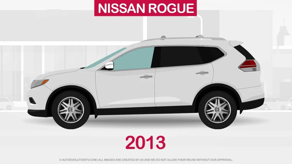 Evolution of Nissan Rogue | Nissan Rogue History