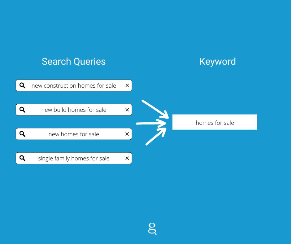 Understanding the Difference Between Keywords and Search Queries
