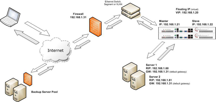 Load balancing Media Asset Management (MAM)