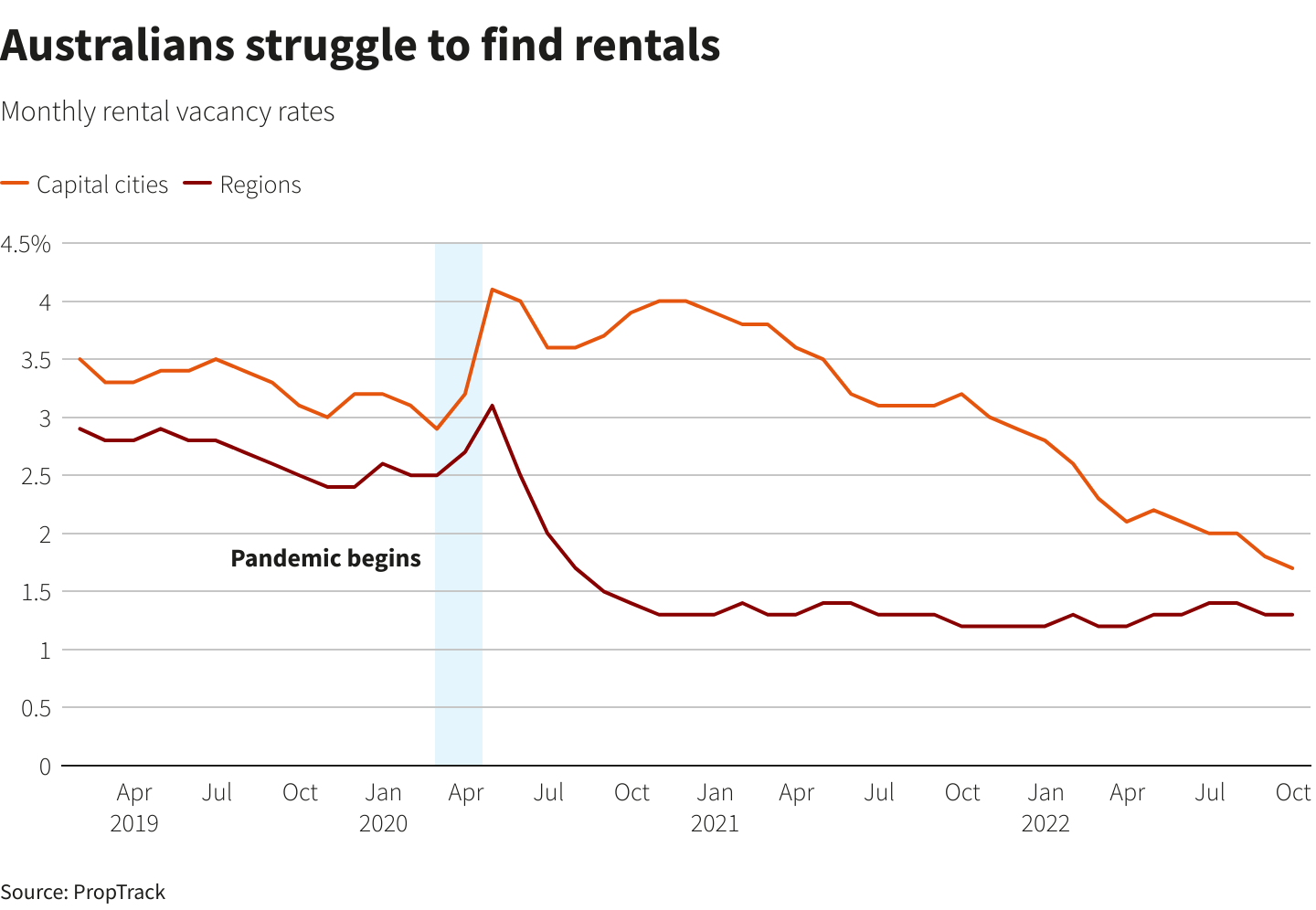 FEATURE Australia's housing crisis, largely hidden, is getting worse
