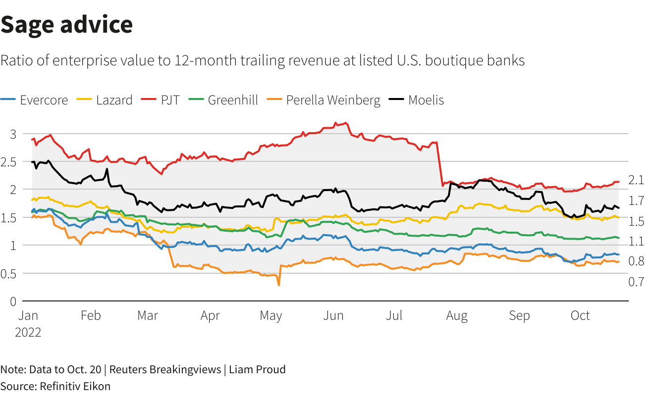 If Credit Suisse loves its bankers, set them free Reuters