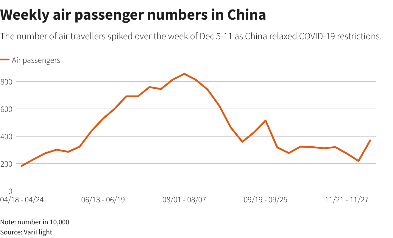 China fuel demand outlook brightens as road, air traffic jump after