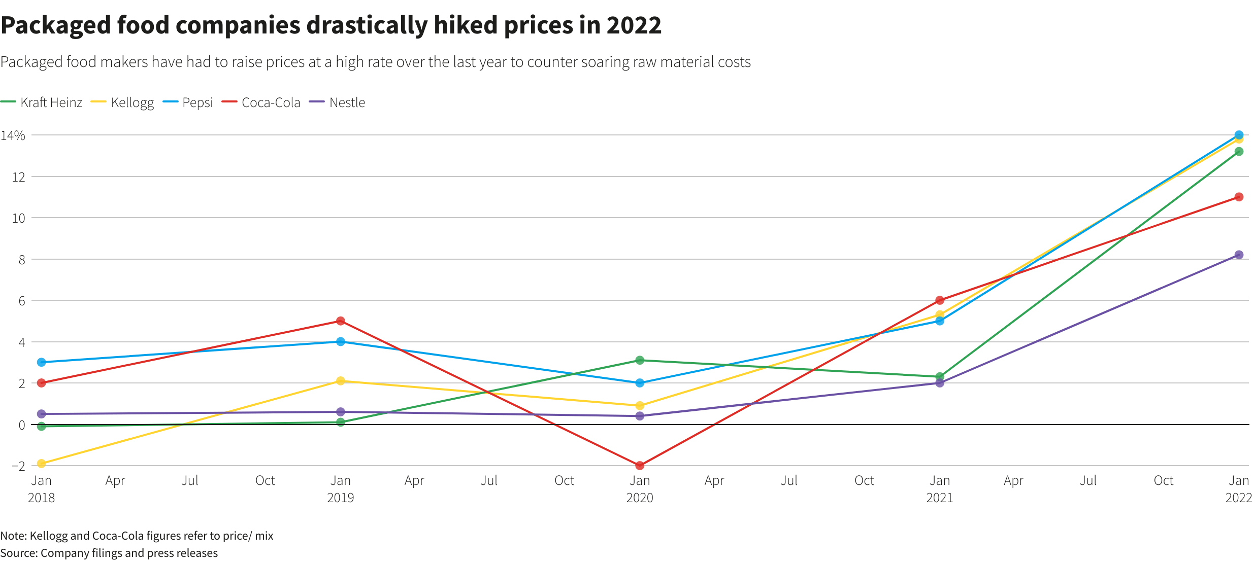 Walmart sees lower 2023 performance in time of economic uncertainty