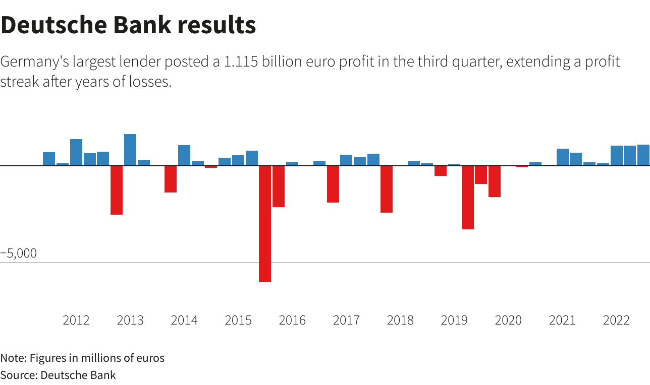 Morning Bid Consumer drain as banks gain Reuters