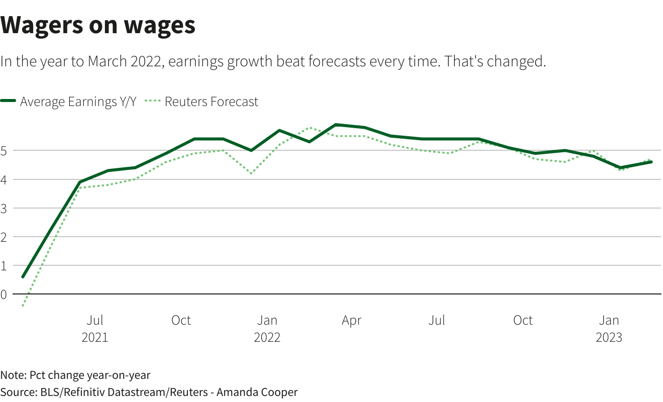 Morning Bid And it was all going so well Reuters