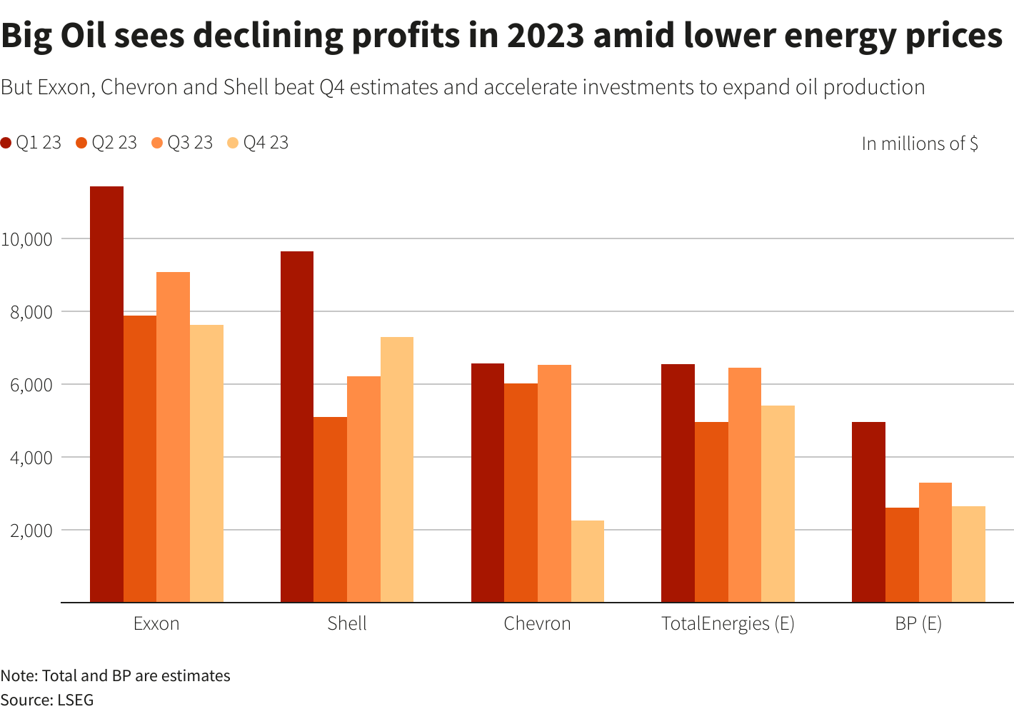 Exxon beats estimates, ends 2023 with a $36 billion profit | Sports, Hip Hop & Piff - The Coli