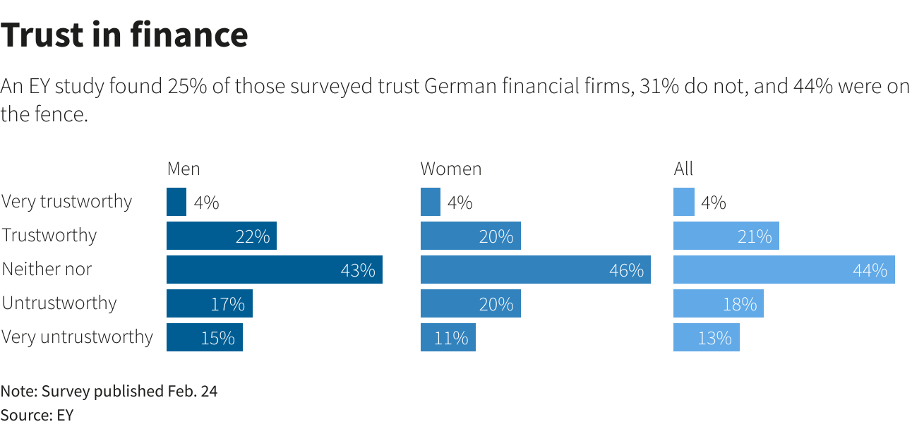 Exclusive German banks hit by wave of complaints from savers Reuters